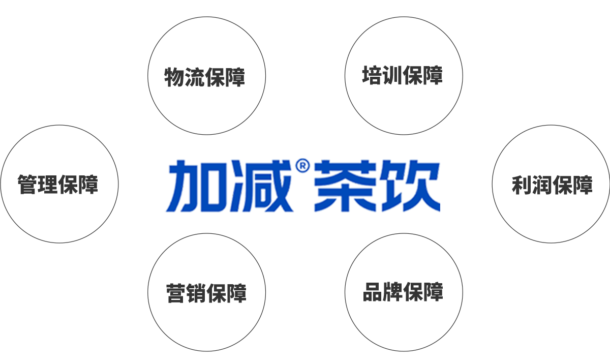 金年会金字招牌茶饮加盟优势